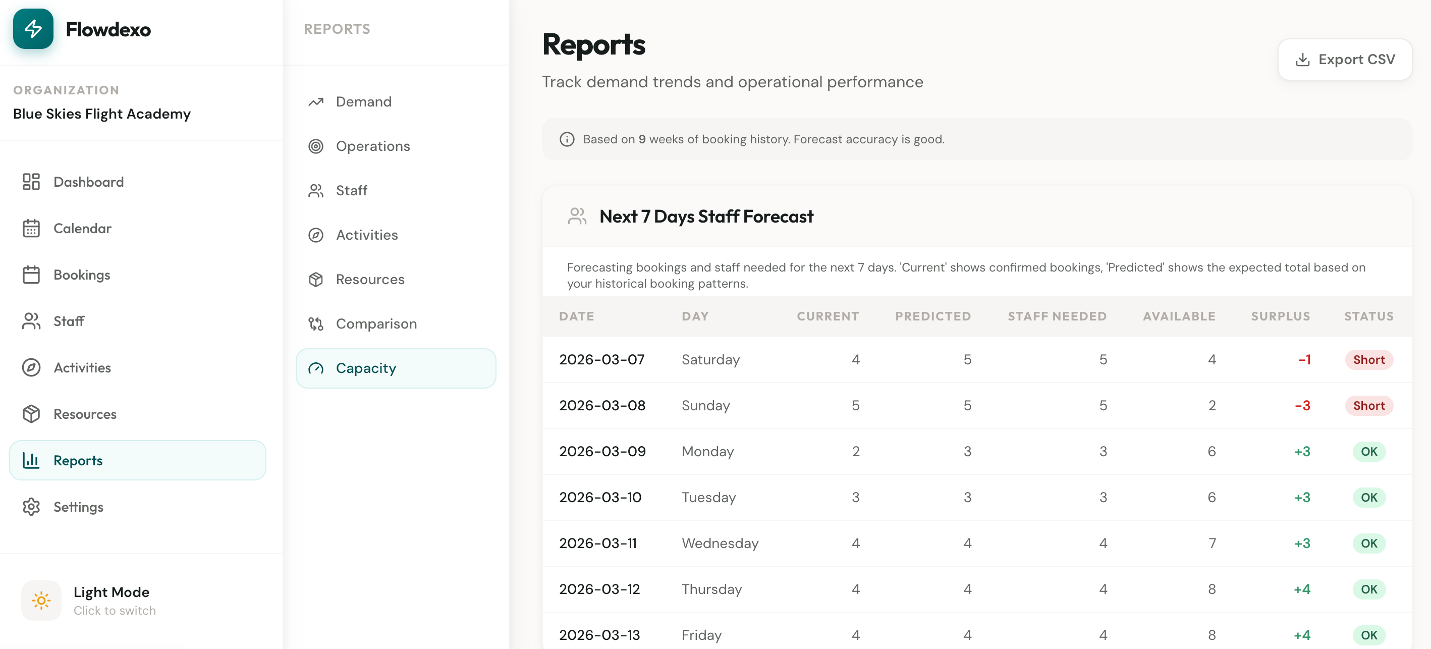 Capacity Forecasting